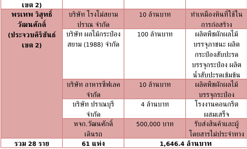 ขาว 7 6 62 1 7