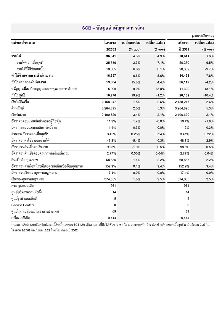2Q19 Financial Highlight for press Th Final 1