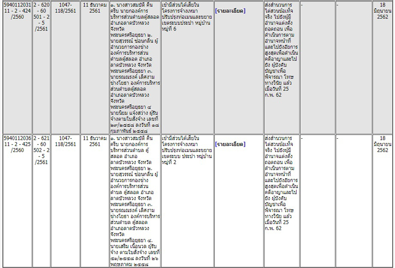PIC คสลอด 2