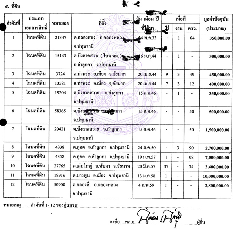 PIC ทดนฉตรเฉลม 1