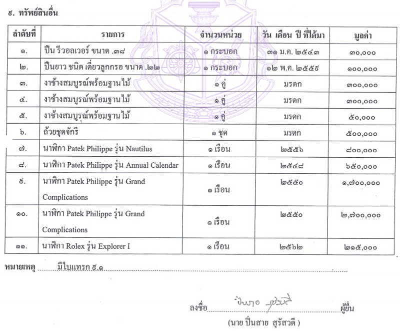 PIC ทรพยสนปนสาย 1