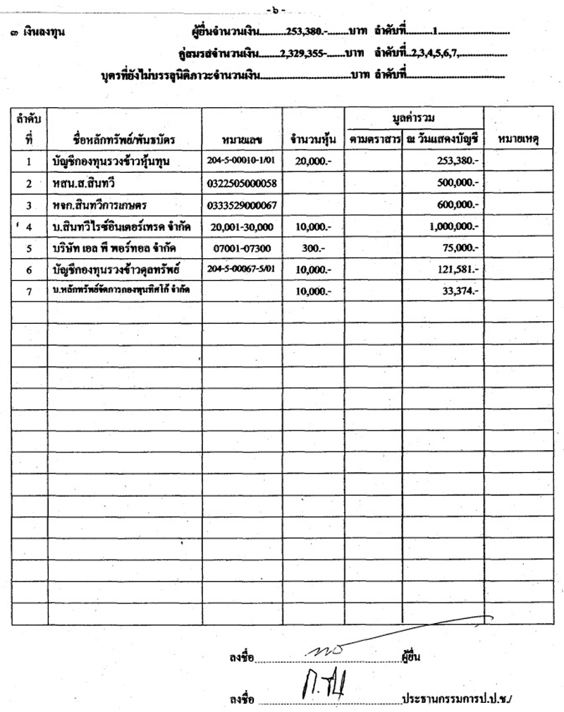 PIC ทรพยสนพรศกด 1