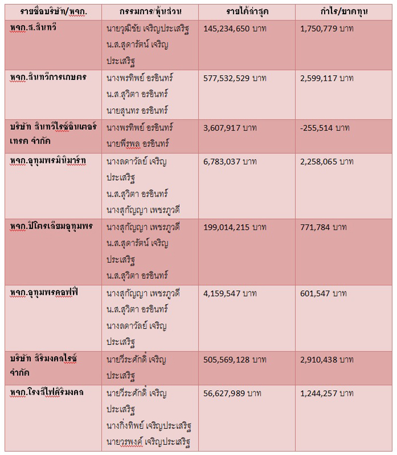 PIC โรงสปมพรศกด 1