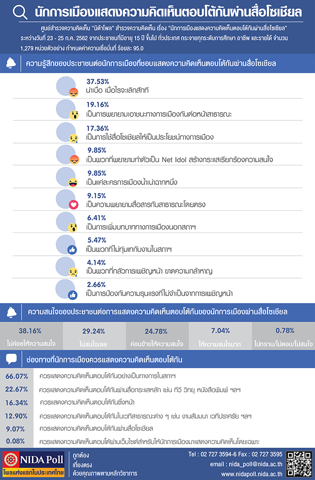 นกการเมองแสดงความคดเหนตอบโตกนผาน
