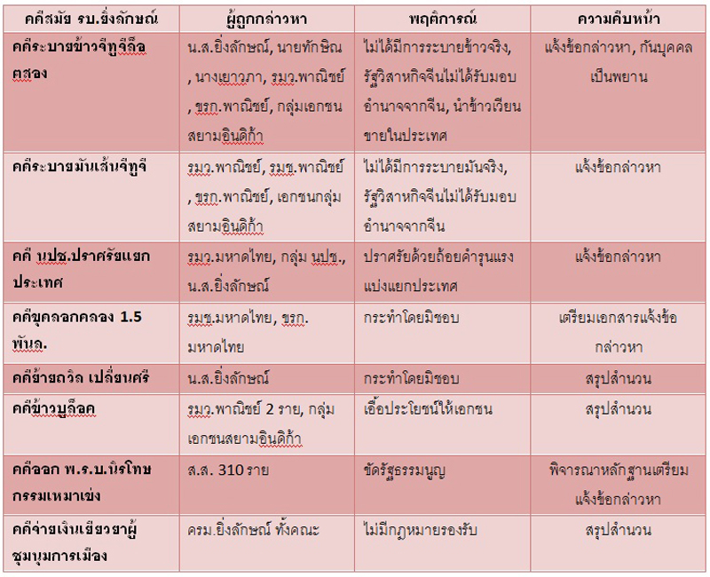 PIC คดคาง ปปช 1