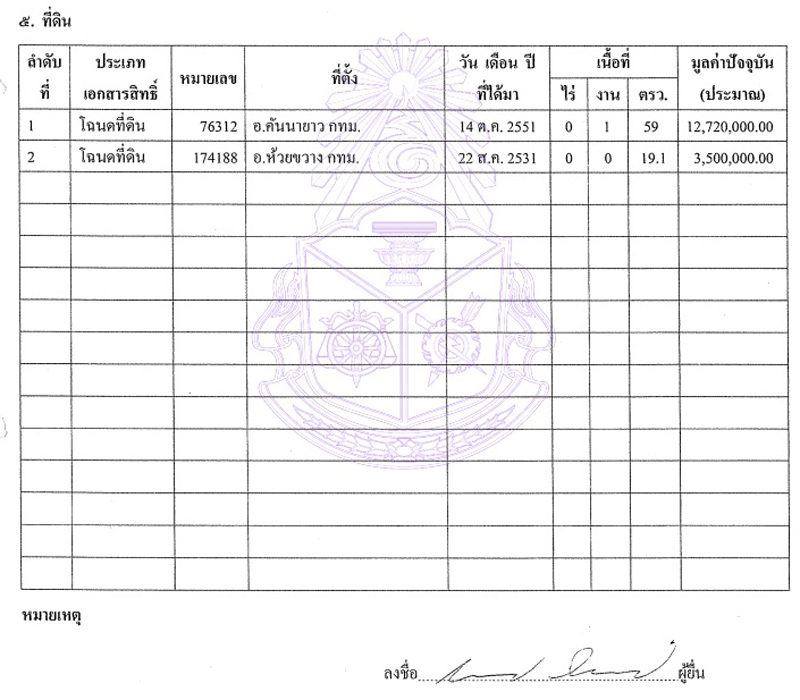 PIC ทดนนฤมล 1