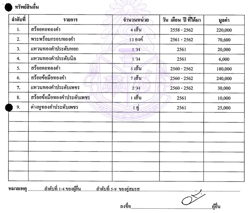 PIC ทรพยสนจรชย 1