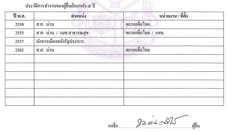 PIC ทรพยสนชลนาน 1