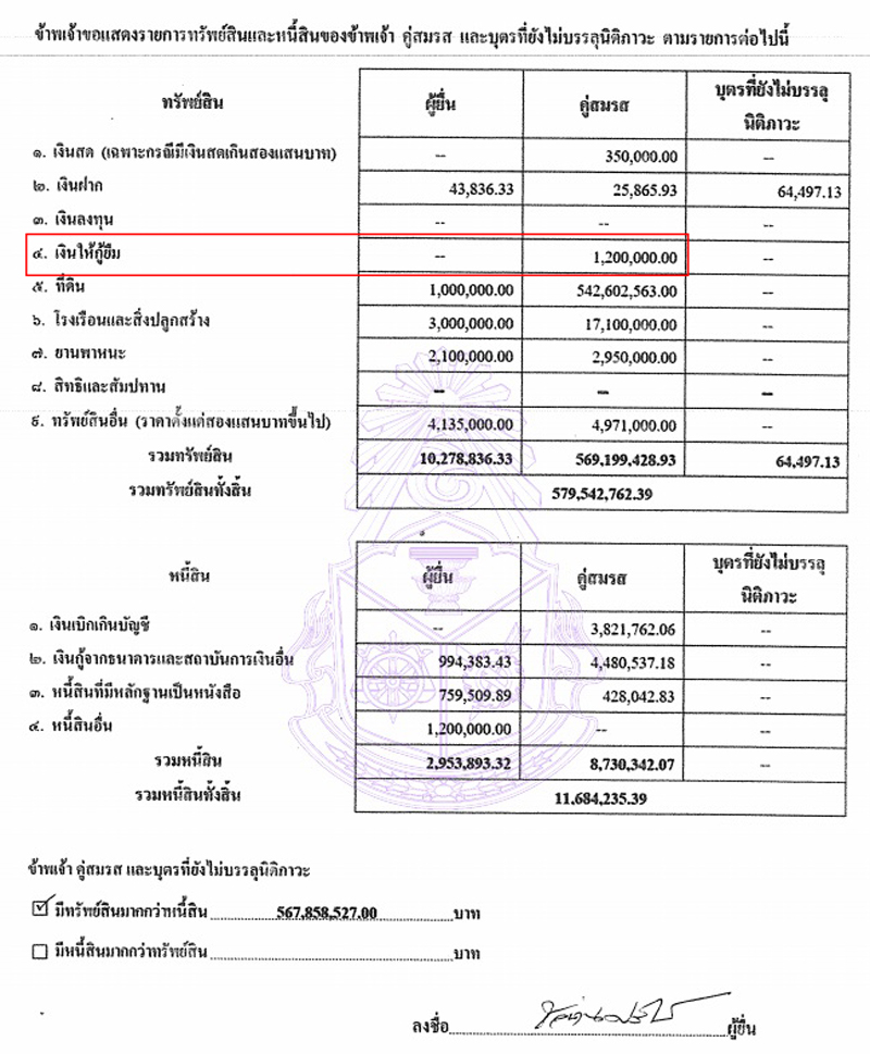 PIC ทรพยสนชลนาน 2