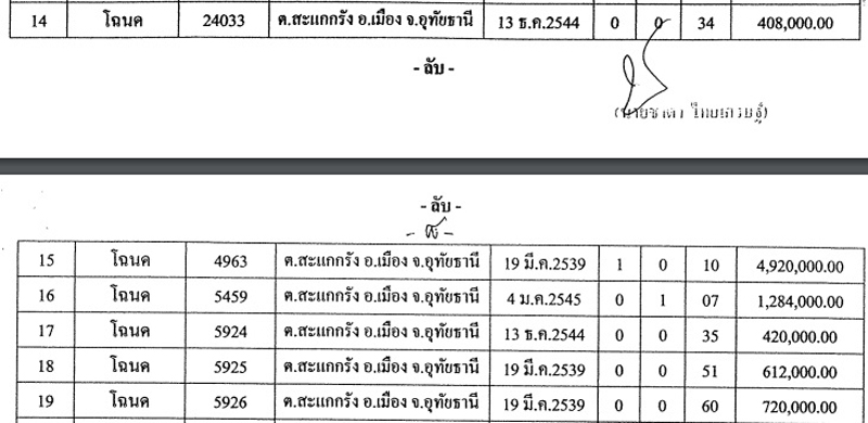 PIC ทรพยสนชาดา 2
