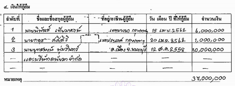 PIC เจาะทรพยสนเสร 1