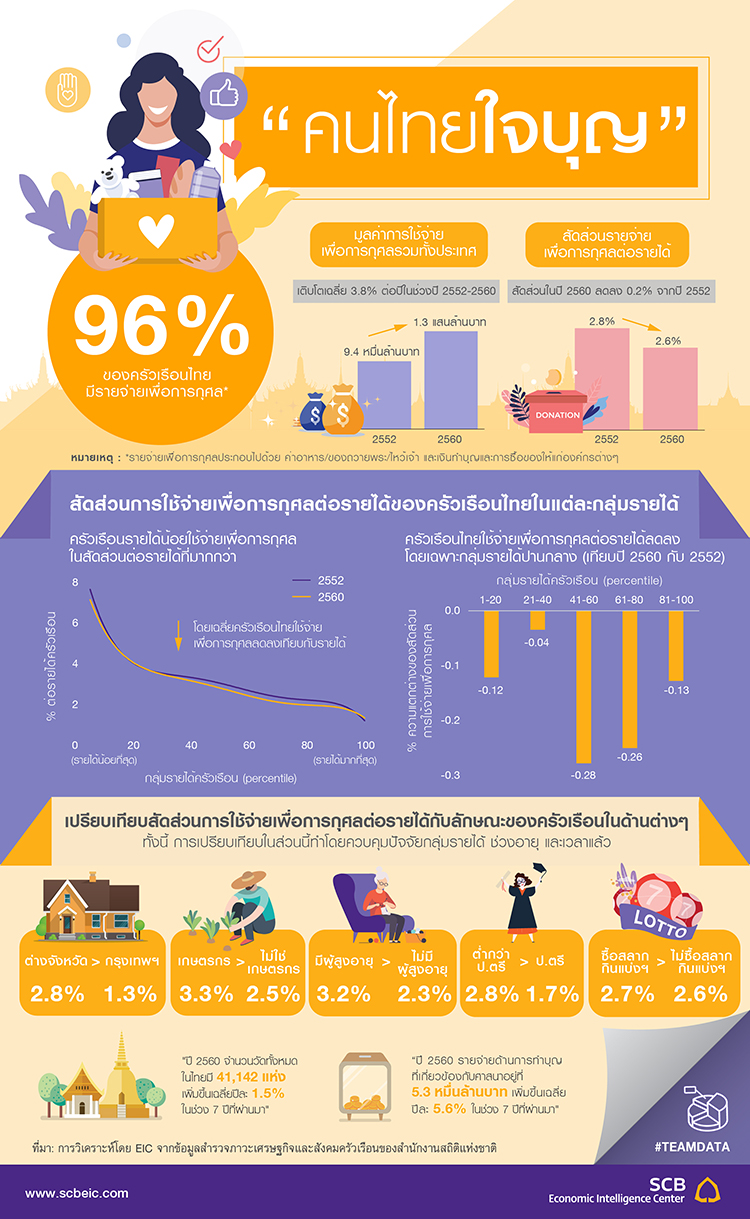 TH Data Infographic Merit 20180830 01