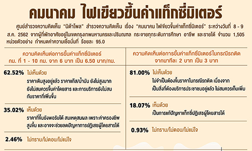 poll แทกซ