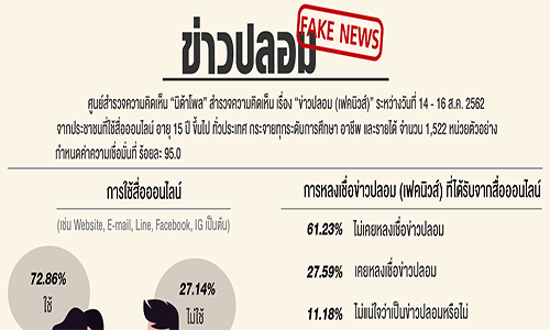 นดาโพล ขาวปลอม