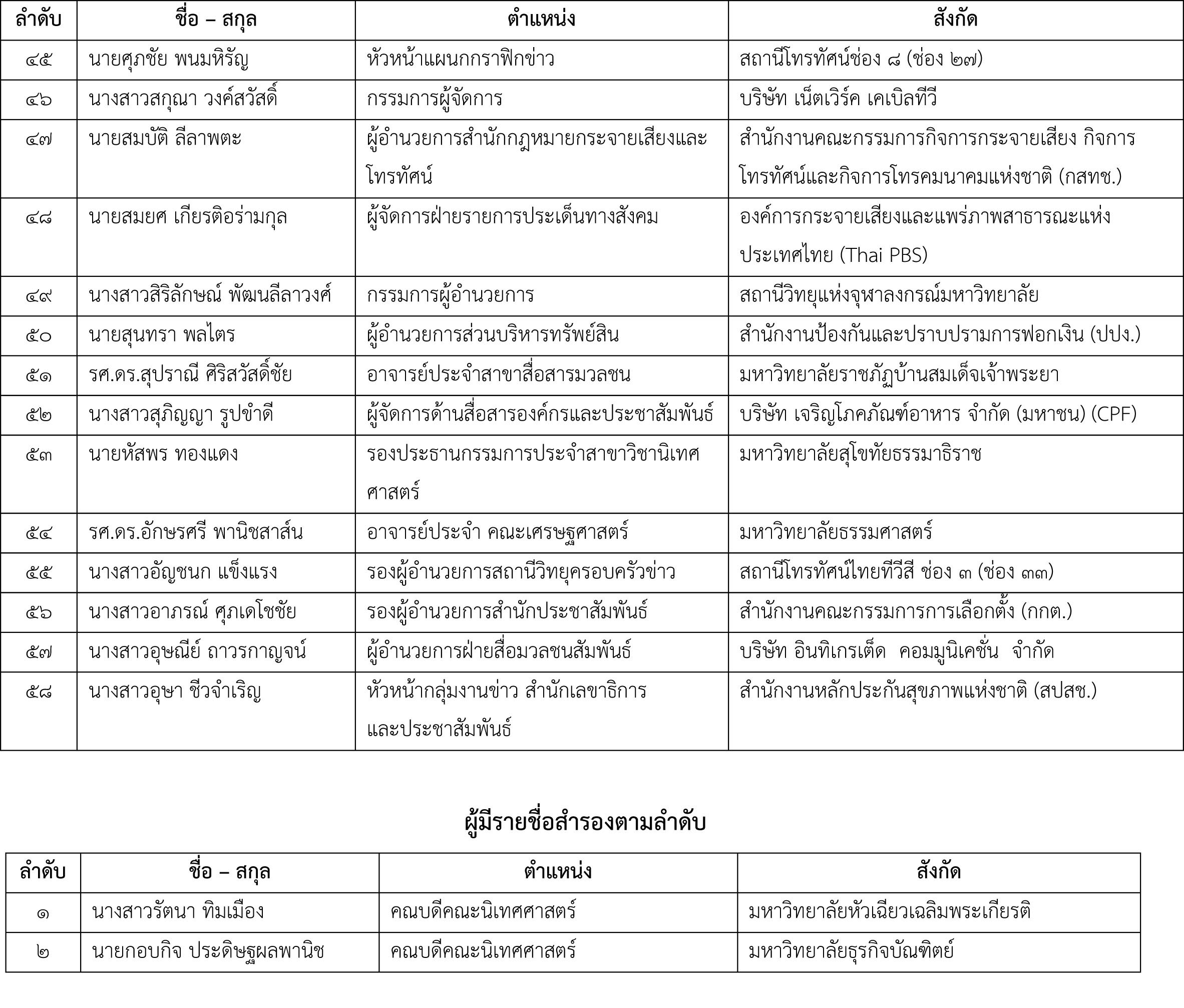 ภาพ สถาบน3