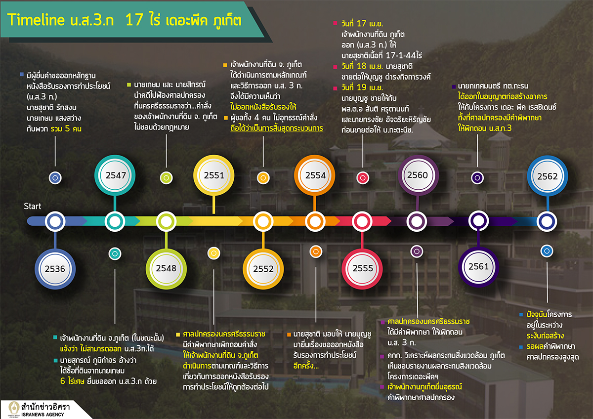 เปดทมา 2986245