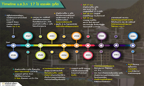 เปดทมา 500300