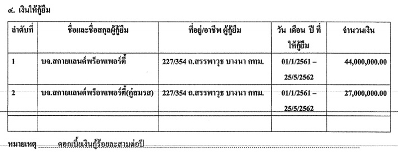 PIC เงนกไพบลย 1