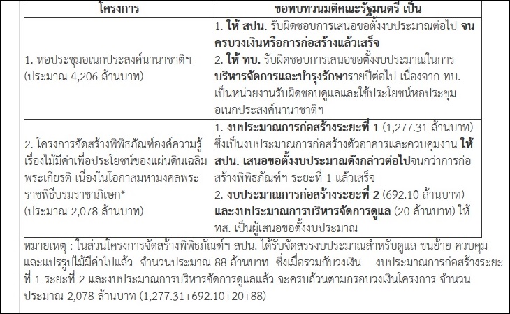 thaigov0105