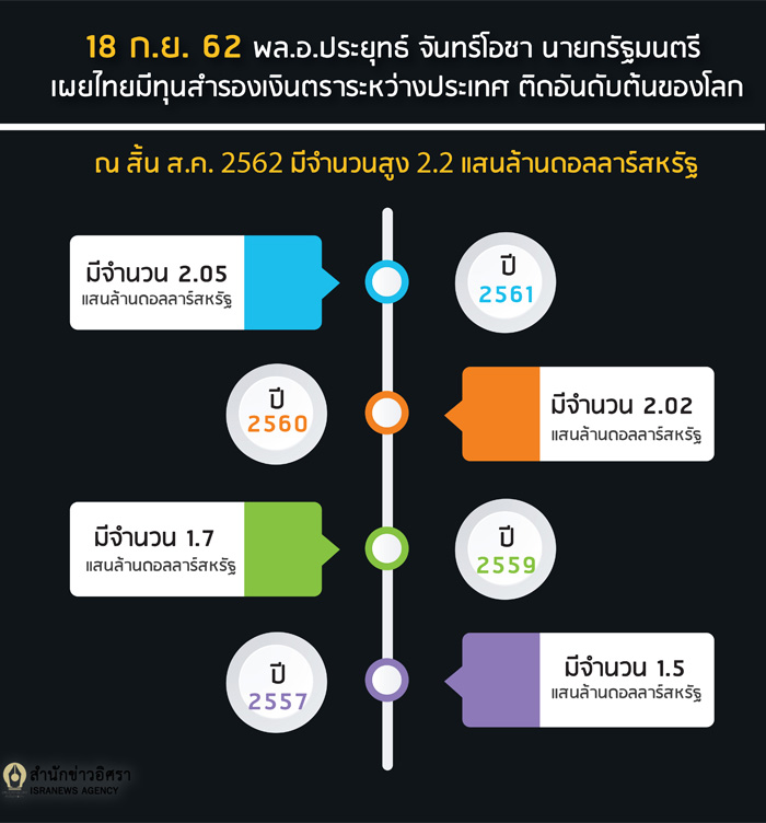 Prayut183209612