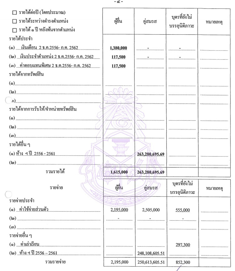PIC รายไดอเทน 1