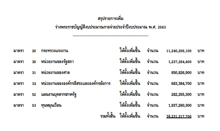 PIC สรปรายการปรบลด 2