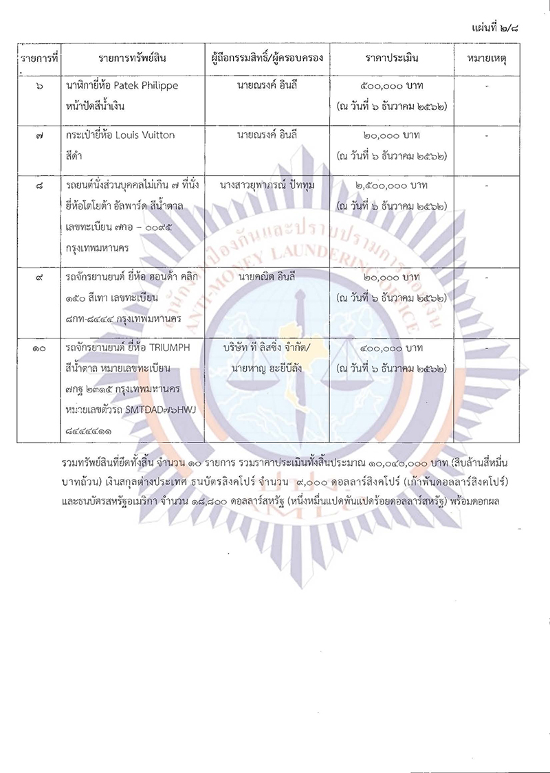 ยึดและอายัดทรัพย์สินที่เกี่ยวกับการกระทำความผิดไว้ชั่วคราว