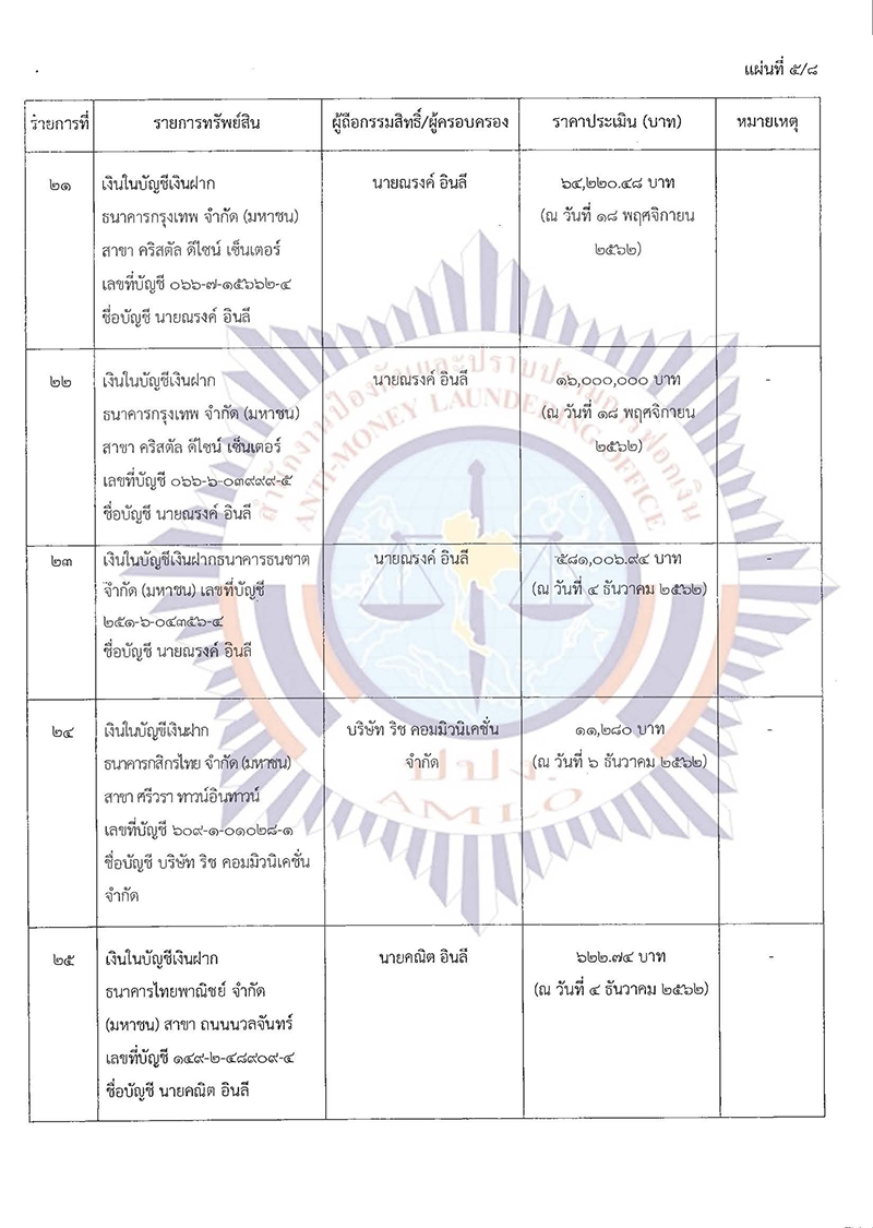 ยึดและอายัดทรัพย์สินที่เกี่ยวกับการกระทำความผิดไว้ชั่วคราว
