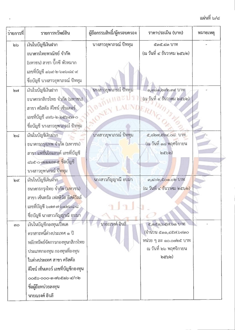 ยึดและอายัดทรัพย์สินที่เกี่ยวกับการกระทำความผิดไว้ชั่วคราว