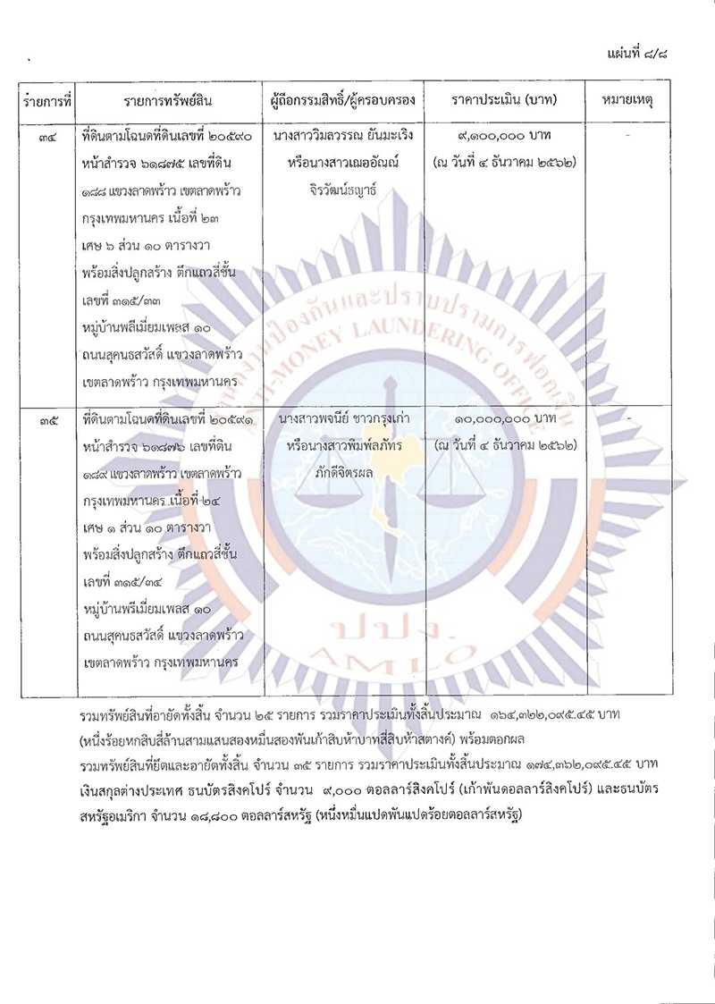 ยึดและอายัดทรัพย์สินที่เกี่ยวกับการกระทำความผิดไว้ชั่วคราว
