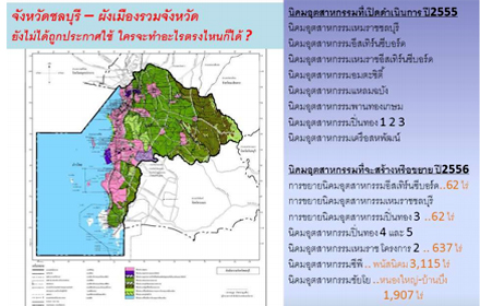 นิคมอุตสาหกรรมในพื้นที่จ.ชลบุรี