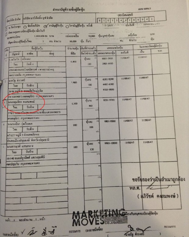 PIC-ธรกจบนเทงเมยอภรชต-2