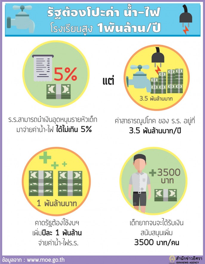 INFO schoolmony 190859
