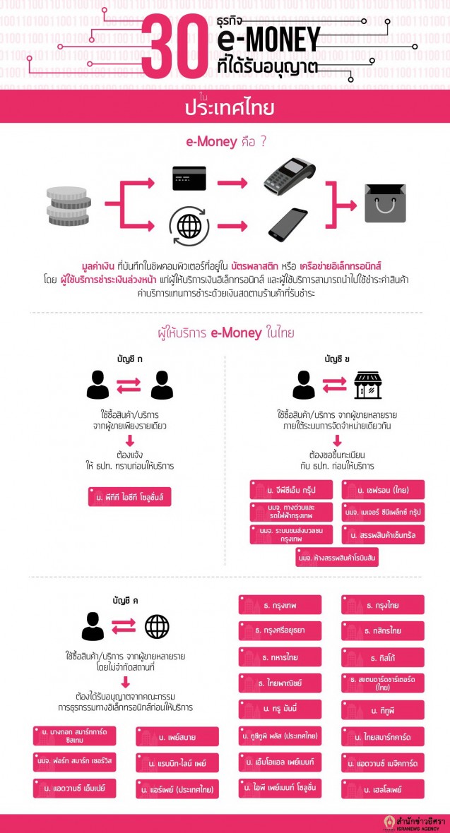 info 2017 02 24 E Money 01 2