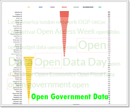 Open Government Datacover