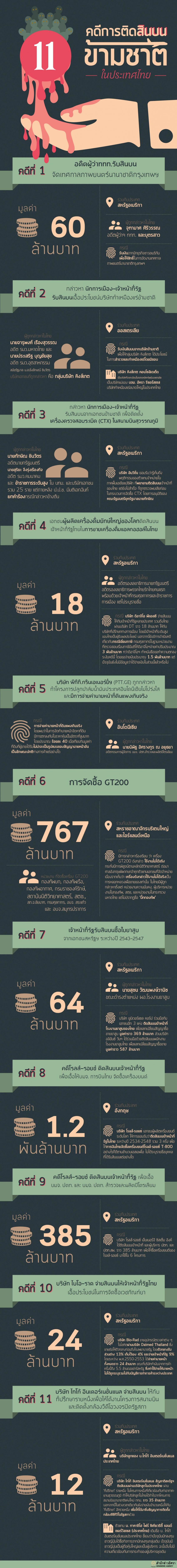 info 2017 03 02 Bribe 01