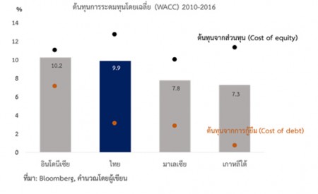investment2 19082017