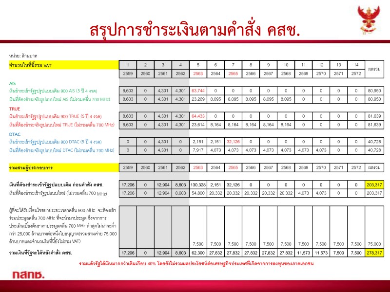 ม.44 presentation v.2 4