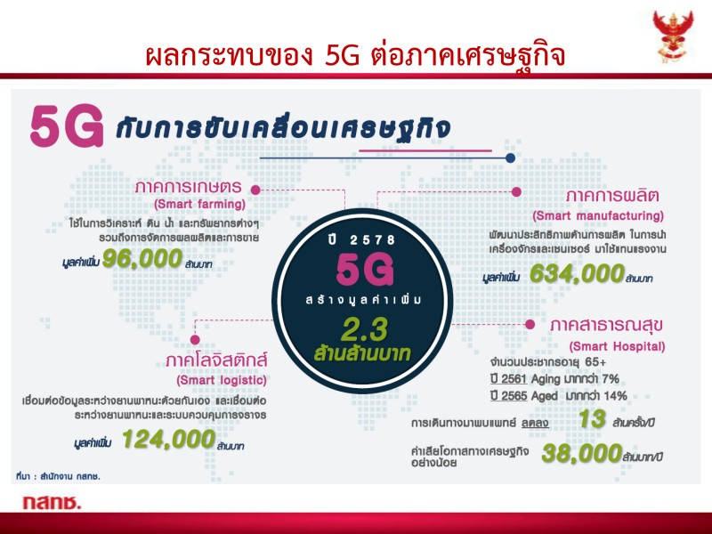 ม.44 presentation v.2 5