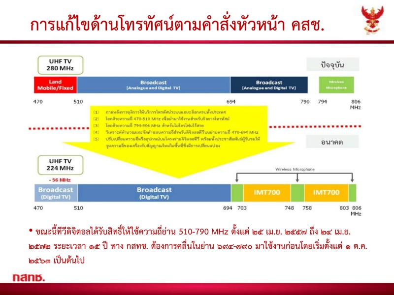 ม.44 presentation v.2 6