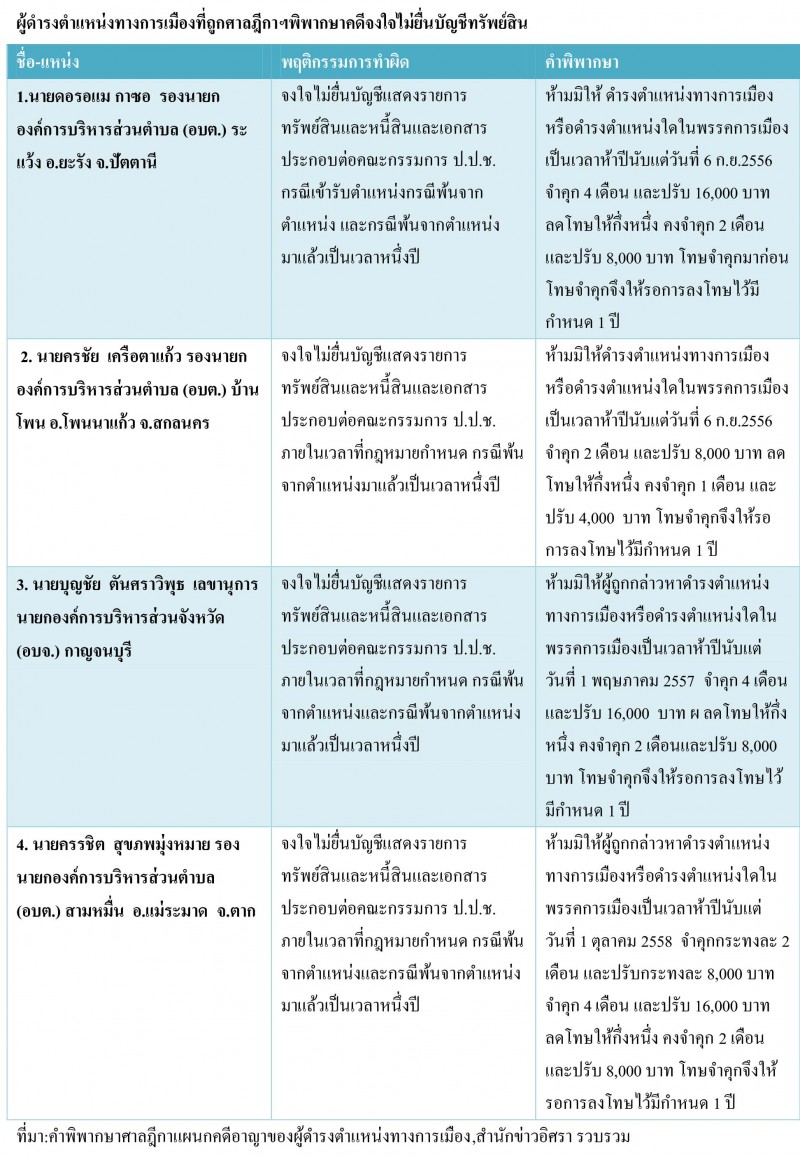 pictarerererer25 5 62