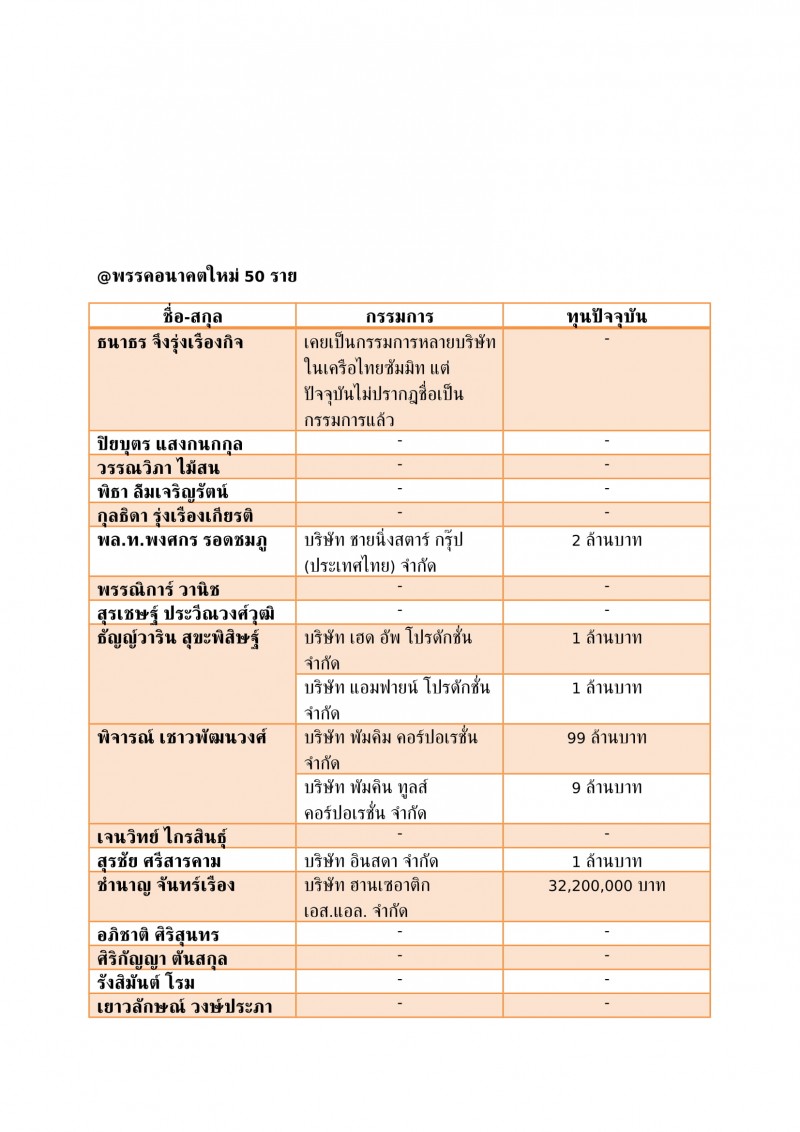 ขาว 31 5 62 0488