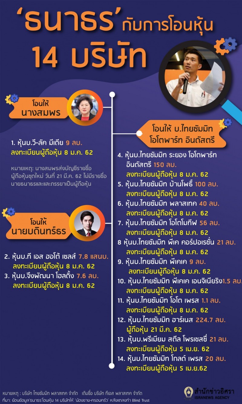 ๕๑๐๖๒ ธนาธร fill 1000x1667