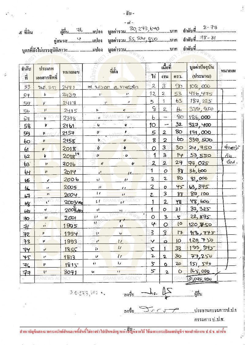 PIC ทดนปารณา 3