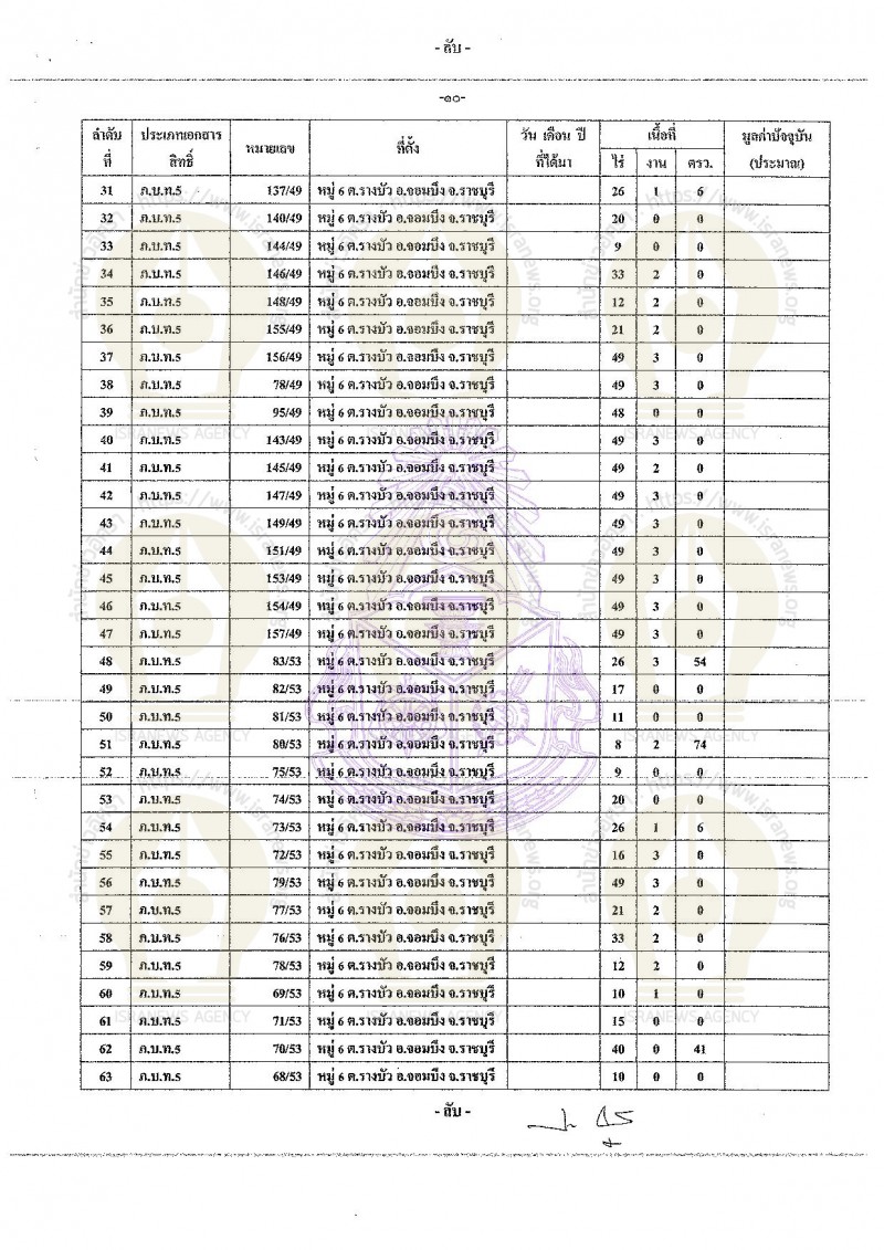 PIC ทดนปารณา 5