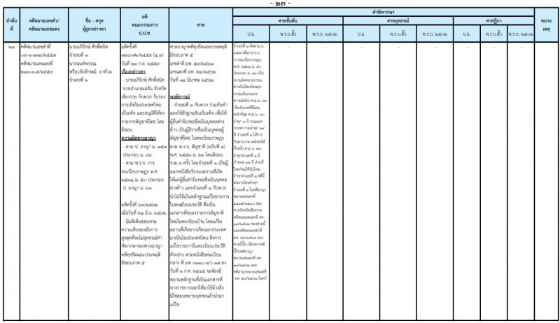 PIC คดศกดสนท 1