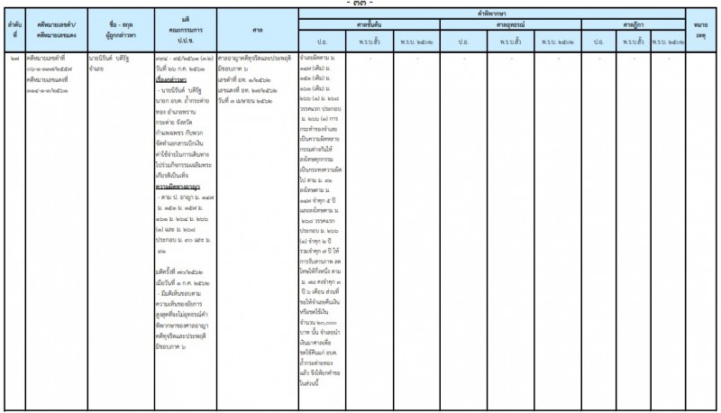 PIC นรนดรบดรฐ 1