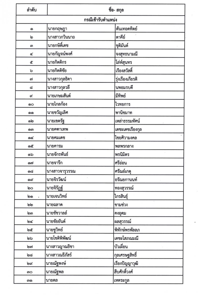 PIC เปดทรพยสน สส ลอตทาย 1