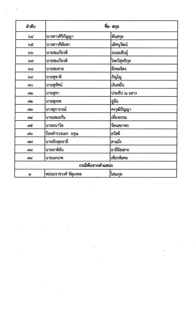 PIC เปดทรพยสน สส ลอตทาย 3